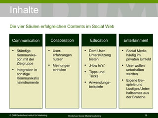 Inhalte Die vier Säulen erfolgreichen Contents im Social Web Ständige Kommunika-tion mit der Zielgruppe Integration in sonstige Kommunikationsinstrumente Communication User-erfahrungen nutzen Meinungen einholen Collaboration Dem User Unterstützung bieten „ How to‘s“ Tipps und Tricks Anwendungs-beispiele Education Social Media häufig im privaten Umfeld User wollen unterhalten werden Eigene Bei-spiele und Lustiges/Unter-haltsames aus der Branche Entertainment 