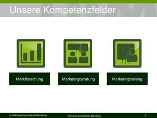 Unsere Kompetenzfelder FORSCHUNG BERATUNG Marktforschung Marketingberatung Marketingtraining 