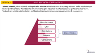 Manufacturers
CNF
Distributors
Dealers
Consumers
Channel Partners play a vital role in the purchase decision in industries such as building material, home décor amongst
others. Quintessentially, these become influencers and often influences purchase decisions of the consumer/ buyer.
Facebook can help target Distributors and Dealers to achieve reach, awareness, conversion & engagement.
Channel Partner
BUILD A NETWORK OF B2B PARTNERSPROBLEM 2
 