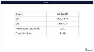 Budget INR.200000
CPA INR.114.48
CPC INR.4.12
Professionals Connected 1819
Conversion Rate 5.14%
RESULTS
 