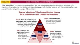 BRAND POSITIONING & VALUE PROPOSITIONPROBLEM 3
Value proposition is a clear statement that explains how your product solves customers' problems or improves their
situation (relevancy), delivers specific benefits (quantified value), tells the ideal customer why they should buy from you
and not from the competition (unique differentiation).
 