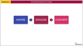 FACEBOOK MARKETING FUNNEL
AWARE ENGAGE CONVERT
PROBLEM 6
 