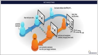 RETARGETING
 