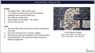 FACTS IN FOCUS – PEOPLE & TIME
People
1. The Digital India - 400+ million users
2. 1.71+ billion monthly active users on Facebook
3. Facebook India now has 142M users
4. Over 90% are mobile users
5. Active Indians on Facebook - 74+ million
6. Around 73% are men
Time
1. We spend More than 170 minutes using a smartphone
every day
2. Every one minute of our 5 minutes is digital
3. Average time spend on Facebook is 20 minutes per day
4. Posts published on Thursday and Friday receive the
highest engagement
Its All About People
Right People, Right Time, Right Place
Get the two right - third will follow
 