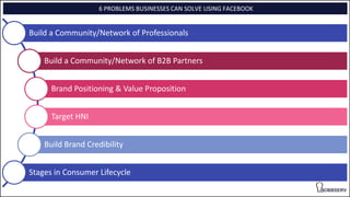 6 PROBLEMS BUSINESSES CAN SOLVE USING FACEBOOK
Build a Community/Network of Professionals
Build a Community/Network of B2B Partners
Brand Positioning & Value Proposition
Target HNI
Build Brand Credibility
Stages in Consumer Lifecycle
 