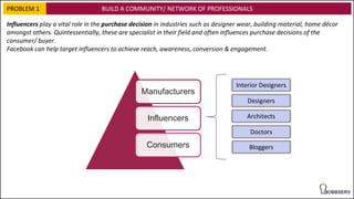 BUILD A COMMUNITY/ NETWORK OF PROFESSIONALS
Manufacturers
Influencers
Consumers Bloggers
Doctors
Designers
Architects
Interior Designers
Influencers play a vital role in the purchase decision in industries such as designer wear, building material, home décor
amongst others. Quintessentially, these are specialist in their field and often influences purchase decisions of the
consumer/ buyer.
Facebook can help target influencers to achieve reach, awareness, conversion & engagement.
PROBLEM 1
 