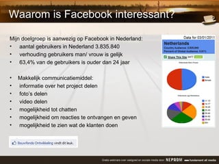 Waarom is Facebook interessant ? Mijn doelgroep is aanwezig op Facebook in Nederland: aantal gebruikers in Nederland 3.835.840 verhouding gebruikers man/ vrouw is gelijk 63,4% van de gebruikers is ouder dan 24 jaar Makkelijk communicatiemiddel: informatie over het project delen foto’s delen video delen mogelijkheid tot chatten mogelijkheid om reacties te ontvangen en geven mogelijkheid te zien wat de klanten doen 
