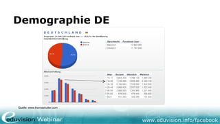 www.eduvision.de/facebook
Demographie DE
Quelle: www.thomashutter.com
 