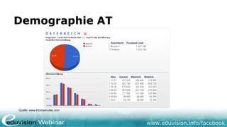 www.eduvision.de/facebook
Demographie AT
Quelle: www.thomashutter.com
 