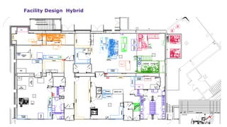 12
Facility Design Hybrid
 
