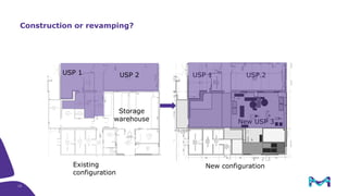 USP 2 USP 1 USP 2
New USP 3
Storage
warehouse
USP 1
Existing
configuration
New configuration
Construction or revamping?
13
 