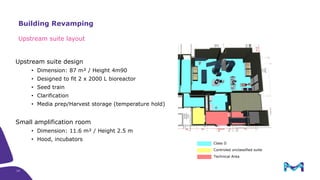 Upstream suite design
• Dimension: 87 m² / Height 4m90
• Designed to fit 2 x 2000 L bioreactor
• Seed train
• Clarification
• Media prep/Harvest storage (temperature hold)
Small amplification room
• Dimension: 11.6 m² / Height 2.5 m
• Hood, incubators
Class D
Controled unclassified suite
Technical Area
Building Revamping
Upstream suite layout
14
 