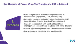 - Early integration of manufacturing constraints in
Development (Equipment, Titer, Volume, RM)
- Processes mapping and optimization (« closed », USP
intensification, Process Analytical Technologies…)
- Capacity increase but with a critical liquid flow
management (concentrated solutions with inline dilution)
- Good supply management with Kanban for consumables
- Low volumes of chemicals, less handling risks
1.
Process
Key Elements of Focus: When The Transition to SUT is Initiated
24
 