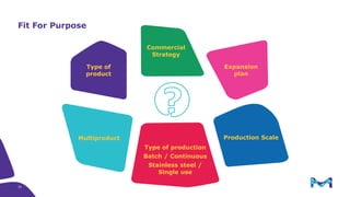 Fit For Purpose
Multiproduct
Expansion
plan
Commercial
Strategy
Type of
product
Type of production
Batch / Continuous
Stainless steel /
Single use
Production Scale
33
 