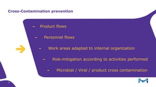 Cross-Contamination prevention
Product flows
Personnel flows
Work areas adapted to internal organization
Risk-mitigation according to activities performed
Microbial / Viral / product cross contamination
-
-
-
-
-
35
 