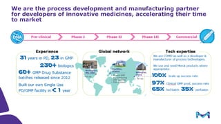 5
We are the process development and manufacturing partner
for developers of innovative medicines, accelerating their time
to market
 