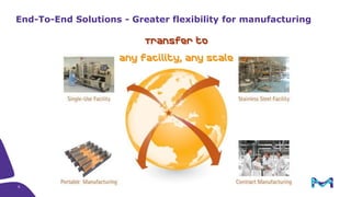 Transfer to
any facility, any scale
End-To-End Solutions - Greater flexibility for manufacturing
8
 