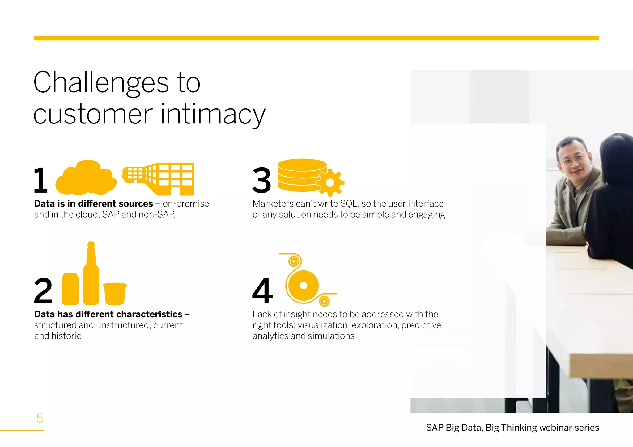 Data is in different sources – on-premise
and in the cloud, SAP and non-SAP.
Marketers can’t write SQL, so the user interface
of any solution needs to be simple and engaging
Data has different characteristics –
structured and unstructured, current
and historic
Lack of insight needs to be addressed with the
right tools: visualization, exploration, predictive
analytics and simulations
Challenges to
customer intimacy
SAP Big Data, Big Thinking webinar series
1 3
2 4
5
 