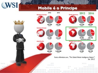 Mobile é o Principe	

2012	

 2016	


	

	

USUÁRIOS MOBILE	


Fonte: eMarketer.com, “The Global Media Intelligence Report”, 
Set 2012.	


©2013	
  	
  WSI.	
  All	
  rights	
  reserved.	
  

	


 