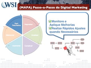 (MAPA) Passo-a-Passo do Digital Marketing 	


•  Monitore e  
Aplique Melhorias !
•  Realize Rápidos Ajustes
quando Necessários!

©2013	
  	
  WSI.	
  All	
  rights	
  reserved.	
  

	


 