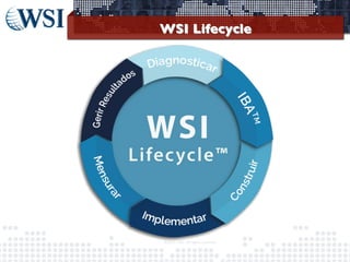 WSI Lifecycle	


©2013	
  	
  WSI.	
  All	
  rights	
  reserved.	
  

	


 