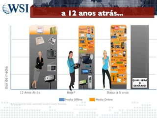 a 12 anos atrás...	


QUAL SERÁ
O
CENÁRIO?	


©2013	
  	
  WSI.	
  All	
  rights	
  reserved.	
  

	


 