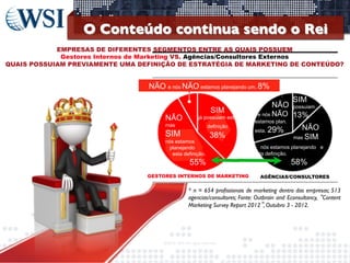 O Conteúdo continua sendo o Rei	

EMPRESAS DE DIFERENTES SEGMENTOS ENTRE AS QUAIS POSSUEM
Gestores Internos de Marketing VS. Agências/Consultores Externos
QUAIS POSSUIAM PREVIAMENTE UMA DEFINIÇÃO DE ESTRATÉGIA DE MARKETING DE CONTEÚDO?

NÃO e nós NÃO estamos planejando um. 8%
SIM

SIM

NÃO

já possuiam esta

mas

definição

SIM
nós estamos
planejando
esta definição.

38%

55%
GESTORES INTERNOS DE MARKETING

NÃO possuiam
e nós NÃO 13%

estamos plan.
esta.

29%

NÃO
mas SIM

nós estamos planejando e
esta definição.

58%
AGÊNCIAS/CONSULTORES

* n = 654 proﬁssionais de marketing dentro das empresas; 513
agencias/consultores; Fonte: Outbrain and Econsultancy, “Content
Marketing Survey Report 2012”, Outubro 3 - 2012.	


©2013	
  	
  WSI.	
  All	
  rights	
  reserved.	
  

	


 