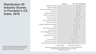 12© 2017 FORRESTER. REPRODUCTION PROHIBITED.
Distribution Of
Industry Scores
in Forrester’s CX
Index, 2016
Forrester’s Customer Experience Index Online
Survey, US Consumers 2016; “US Customer
Experience Index 2016” Forrester report
 