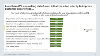 © 2016 Forrester Research, Inc. Reproduction Prohibited 13
Less than 40% are making data-fueled initiatives a top priority to improve
customer experiences…
How much of a business priority are the following initiatives for your organization over the next 12
months to win, serve, and retain customers?
Base: 206 US and EMEA decision-makers with responsibility for CX initiatives
Source: A commissioned study conducted by Forrester Consulting on behalf of DataStax, February 2017
 