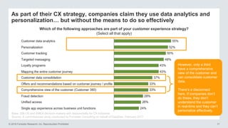 © 2016 Forrester Research, Inc. Reproduction Prohibited 17
As part of their CX strategy, companies claim they use data analytics and
personalization… but without the means to do so effectively
Which of the following approaches are part of your customer experience strategy?
(Select all that apply)
However, only a third
have a comprehensive
view of the customer and
can consolidate customer
data.
There’s a disconnect
here. If companies don’t
do these, they don’t
understand the customer
in real-time and they can’t
personalize effectively.
Base: 206 US and EMEA decision-makers with responsibility for CX initiatives
Source: A commissioned study conducted by Forrester Consulting on behalf of DataStax, February 2017
 