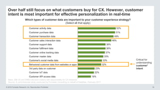© 2016 Forrester Research, Inc. Reproduction Prohibited 18
Over half still focus on what customers buy for CX. However, customer
intent is most important for effective personalization in real-time
Which types of customer data are important to your customer experience strategy?
(Select all that apply)
Base: 206 US and EMEA decision-makers with responsibility for CX initiatives
Source: A commissioned study conducted by Forrester Consulting on behalf of DataStax, February 2017
Critical for
understanding
customer'
intent
 