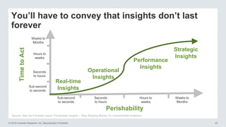 © 2016 Forrester Research, Inc. Reproduction Prohibited 22
You’ll have to convey that insights don’t last
forever
Real-time
Insights
Strategic
Insights
Operational
Insights
Performance
Insights
TimetoAct
Perishability
Sub-second
to seconds
Seconds
to hours
Hours to
weeks
Weeks to
Months
Sub-second
to seconds
Seconds
to hours
Hours to
weeks
Weeks to
Months
Source: See the Forrester report “Perishable Insights – Stop Wasting Money On Unactionable Analytics”
 