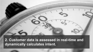 2. Customer data is assessed in real-time and
dynamically calculates intent.
 