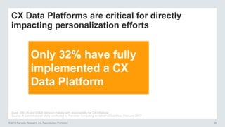 © 2016 Forrester Research, Inc. Reproduction Prohibited 30
CX Data Platforms are critical for directly
impacting personalization efforts
Only 32% have fully
implemented a CX
Data Platform
Base: 206 US and EMEA decision-makers with responsibility for CX initiatives
Source: A commissioned study conducted by Forrester Consulting on behalf of DataStax, February 2017
 