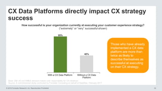 © 2016 Forrester Research, Inc. Reproduction Prohibited 33
CX Data Platforms directly impact CX strategy
success
How successful is your organization currently at executing your customer experience strategy?
(“extremely” or “very” successful shown)
Those who have already
implemented a CX data
platform are more than
twice as likely to
describe themselves as
successful at executing
on their CX strategy.
Base: 206 US and EMEA decision-makers with responsibility for CX initiatives
Source: A commissioned study conducted by Forrester Consulting on behalf of DataStax, February 2017
 