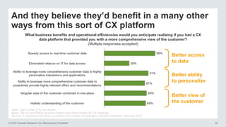 © 2016 Forrester Research, Inc. Reproduction Prohibited 35
And they believe they’d benefit in a many other
ways from this sort of CX platform
What business benefits and operational efficiencies would you anticipate realizing if you had a CX
data platform that provided you with a more comprehensive view of the customer?
(Multiple responses accepted)
Note: “Don’t know” (1%) not shown
Base: 206 US and EMEA decision-makers with responsibility for CX initiatives
Source: A commissioned study conducted by Forrester Consulting on behalf of DataStax, February 2017
Better access
to data
Better ability
to personalize
Better view of
the customer
 