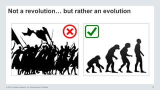 © 2016 Forrester Research, Inc. Reproduction Prohibited 37
Not a revolution… but rather an evolution
 
