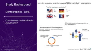 Study Background
Demographics / Data
Commissioned by DataStax in
January 2017
© DataStax, All Rights Reserved.4
Forrester conducted an online survey of 206 cross-industry organizations
“In which country are you located?”
US
53%
Germany
11%
UK
24%
France
11%
“Which title best describe your position at
your organization?”
“What is your level of responsibility when it
comes to customer experience initiative at
your organization?”
51% C-level
executive or VP
49% Director
I influence decisions
15%
I am the final decision maker
59%
I am part of a team
making decisions
26%
 