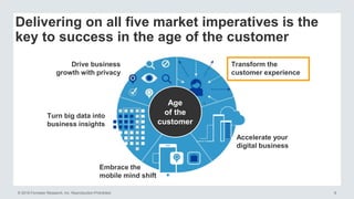 © 2016 Forrester Research, Inc. Reproduction Prohibited 8
Delivering on all five market imperatives is the
key to success in the age of the customer
Drive business
growth with privacy
Turn big data into
business insights
Embrace the
mobile mind shift
Accelerate your
digital business
Transform the
customer experience
Age
of the
customer
 