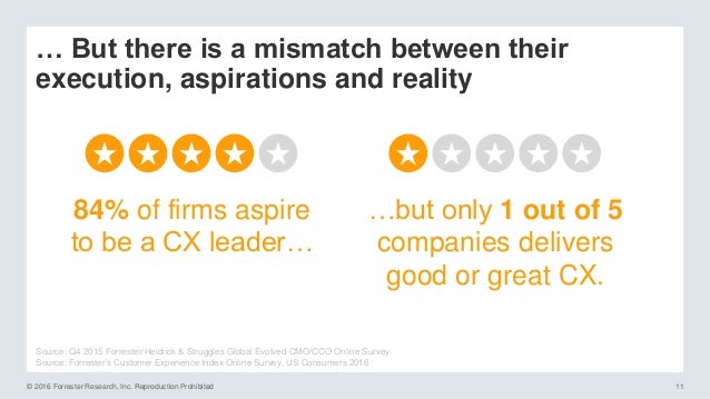 forrester customer experience index 2017 pdf