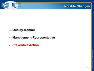 DQS-ULManagementSystemsSolutions©
Notable Changes
15
- Quality Manual
- Management Representative
- Preventive Action
 