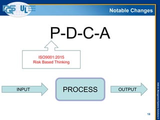 DQS-ULManagementSystemsSolutions©
Notable Changes
18
PROCESSINPUT OUTPUT
P-D-C-A
ISO9001:2015
Risk Based Thinking
 