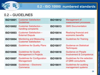 DQS-ULManagementSystemsSolutions©
0.2 - ISO 10000 numbered standards
29
0.2 – GUIDELINES
.
ISO10001 Customer Satisfaction
Guidelines
ISO10012 Management of
measurement processes
ISO10002 Customer Satisfaction –
handling complaints
ISO10013 QMS Documentation
ISO10003 Customer Satisfaction –
External Dispute
ISO10014 Realizing financial and
economic benefits
ISO10004 Monitoring and Measuring
Customer Satisfaction
ISO10015 Guidelines for Training
ISO10005 Guidelines for Quality Plans ISO10017 Guidance on Statistical
Techniques
ISO10006 Guidelines for Quality
Management in Projects
ISO10018 Guidance on People
Involvement & Competence
ISO10007 Guidelines for Configuration
Management
ISO10019 Guidelines for the selection
of QMS consultants
ISO10008 Guidelines – Electronic
Commerce
ISO19011 Guidelines for auditing
management systems
 
