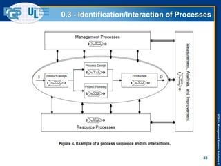 DQS-ULManagementSystemsSolutions©
0.3 - Identification/Interaction of Processes
33
 