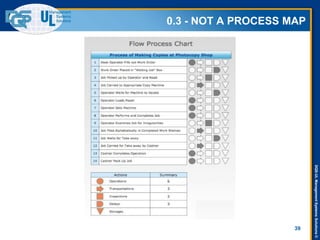 DQS-ULManagementSystemsSolutions©
0.3 - NOT A PROCESS MAP
39
 