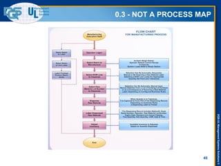 DQS-ULManagementSystemsSolutions©
0.3 - NOT A PROCESS MAP
40
 