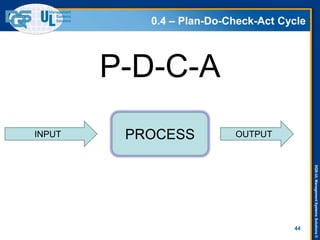 DQS-ULManagementSystemsSolutions©
0.4 – Plan-Do-Check-Act Cycle
44
PROCESSINPUT OUTPUT
P-D-C-A
 