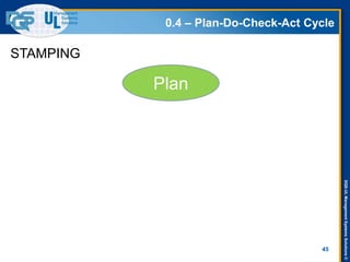 DQS-ULManagementSystemsSolutions©
45
Plan
0.4 – Plan-Do-Check-Act Cycle
STAMPING
 