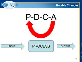 DQS-ULManagementSystemsSolutions©
Notable Changes
51
PROCESSINPUT OUTPUT
P-D-C-A
 