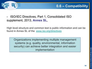 DQS-ULManagementSystemsSolutions©
0.6 – Compatibility
- ISO/IEC Directives, Part 1, Consolidated ISO
supplement, 2013, Annex SL,
High level structure and common text is public information and can be
found in Annex SL of the www.iso.org/directives
54
Organizations implementing multiple management
systems (e.g. quality, environmental, information
security) can achieve better integration and easier
implementation
 